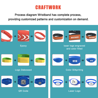 Free Samples RFID Silicone Wristband EV1 4K 13.56mhz NFC Waterproof Wristband for Payment and Hotel Applications